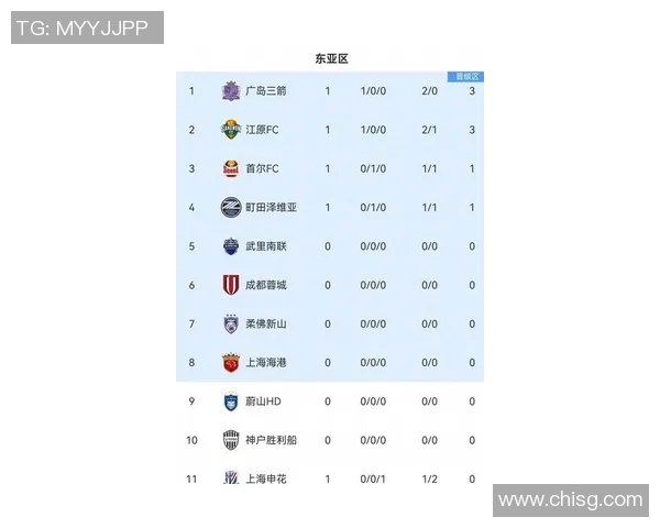 上海羽毛球队在冠军赛中以63分稳居积分榜首位 上海羽毛球队在冠军赛中以63分稳居积分榜首位